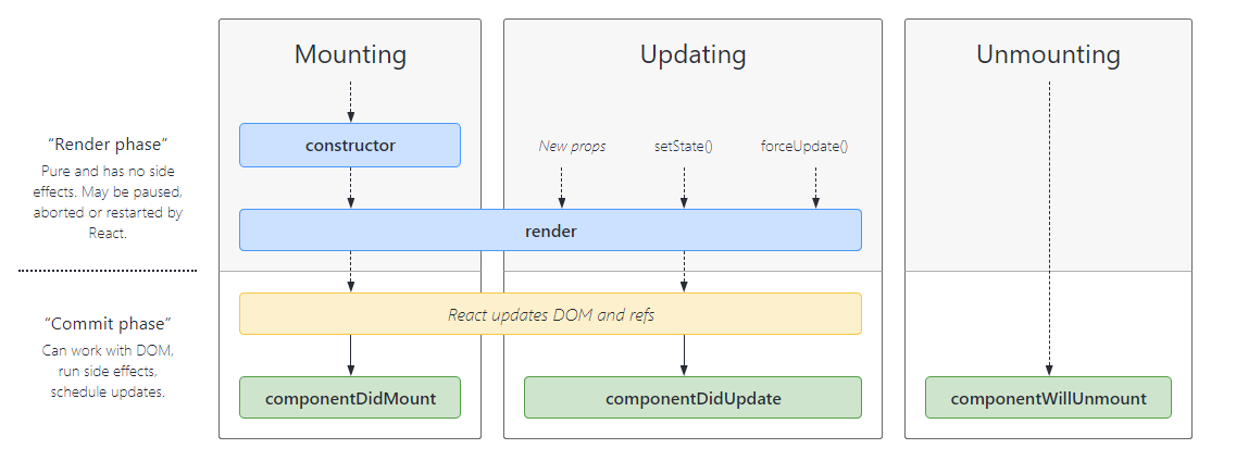 lifecycle-methods