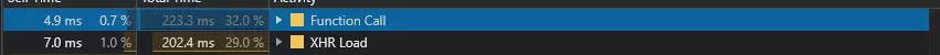 react-performance-detail